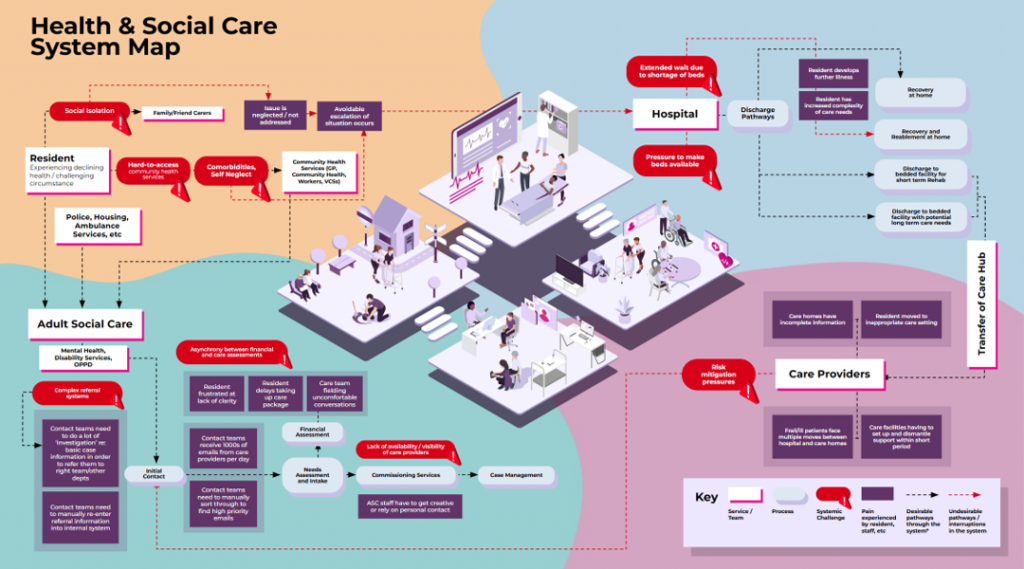 Image shows a system diagram of the Adult Social Care System, covering what happens in the community, in hospitals, in care homes and in councils