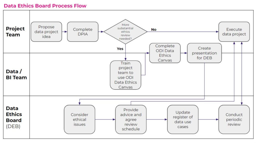 data ethics case study