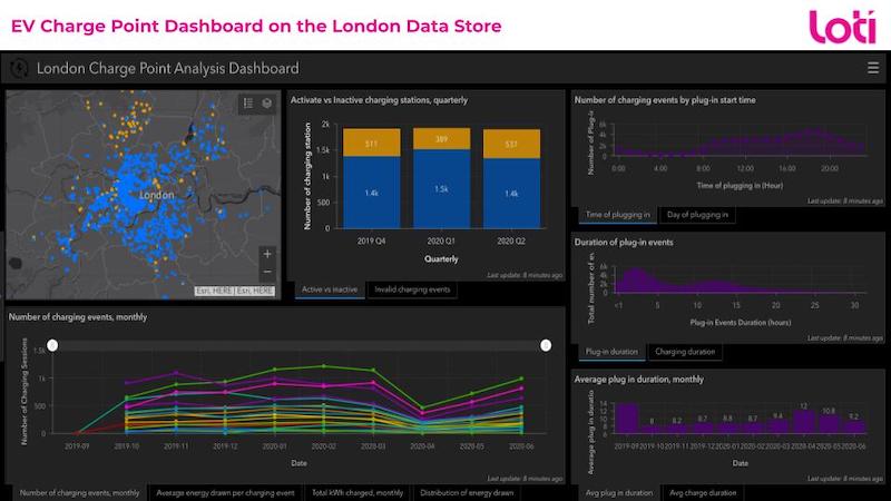 Electric Vehicle Charge Points Dashboard - LOTI