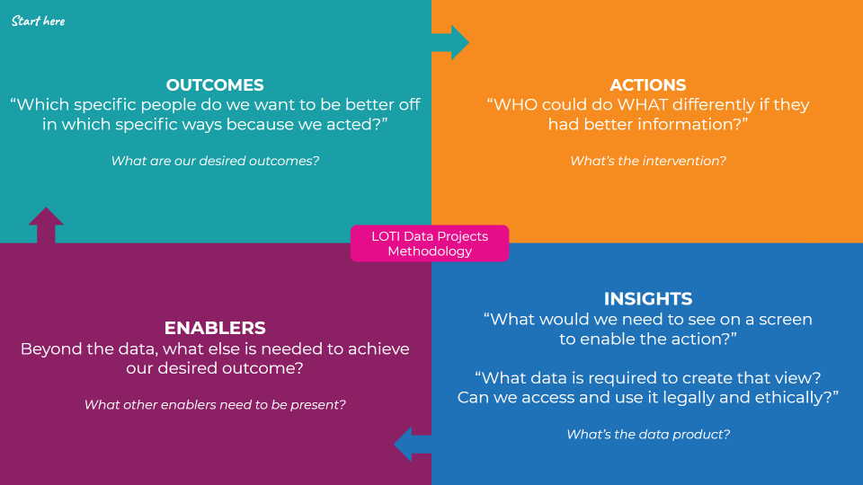 How local gov Chief Execs can help their organisations use data ...