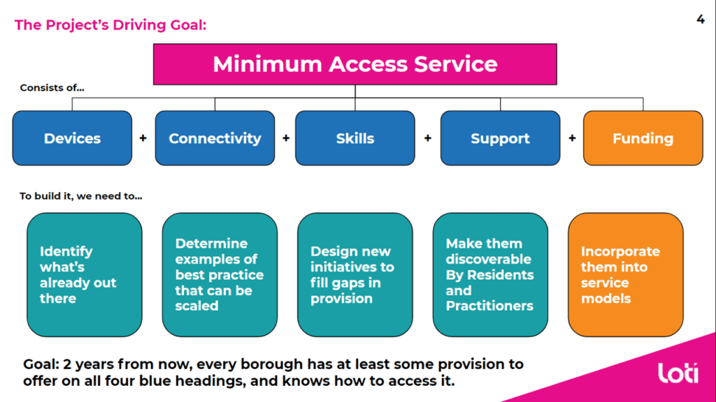 Diagram showing component parts of the minimum access package