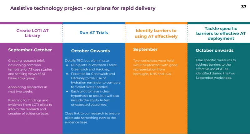 AT project - plans for rapid delivery
