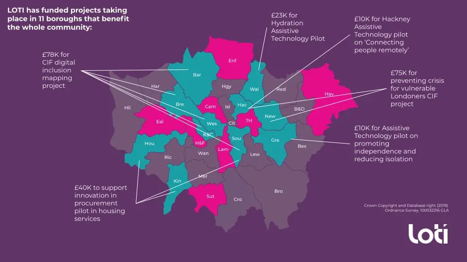 What has LOTI funded in year 2?