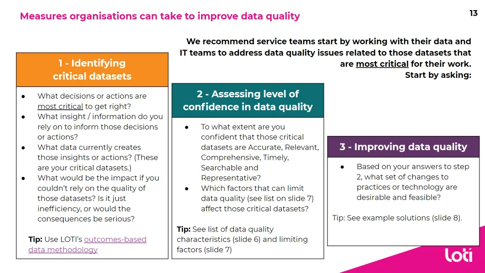 LOTI Measures To Improve Data Quality