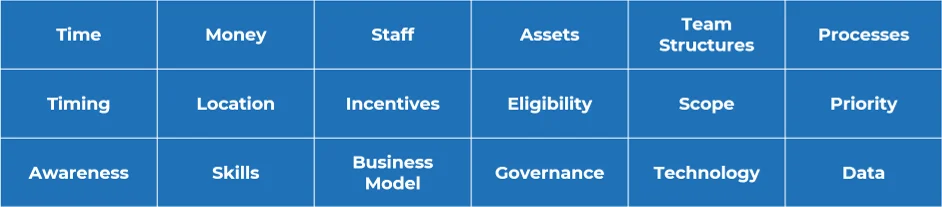 Image of LOTI Innovation Cards - The factors used in traditional public services