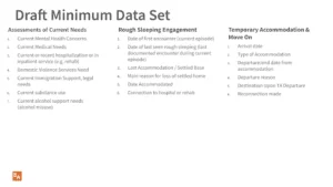 This diagram continues on from the previous diagram, outlining the draft minimum data set. Under the category of assessments of current needs, this includes crrent mental health concerns, current medical needs, current or recent hospitalisation or in patient service (e.g. rehab), domestic violence services need, current immigration support, legal needs, current substance use, current alchol support needs (alcohol misuse). Under the rough sleeping engagement category, this would include date of first encounter (current episode), date of last seen rough sleeping (last documented encounter during current episode), last accommodation/settled base, main reason for loss of settled home, date accommodated, connection to hospital or rehab. Under the category of temporary accommodation and move on, this includes arrival date, type of accommodation, departure/end date from accommodation, departure reason, destination upon TA departure and reconnection made. 