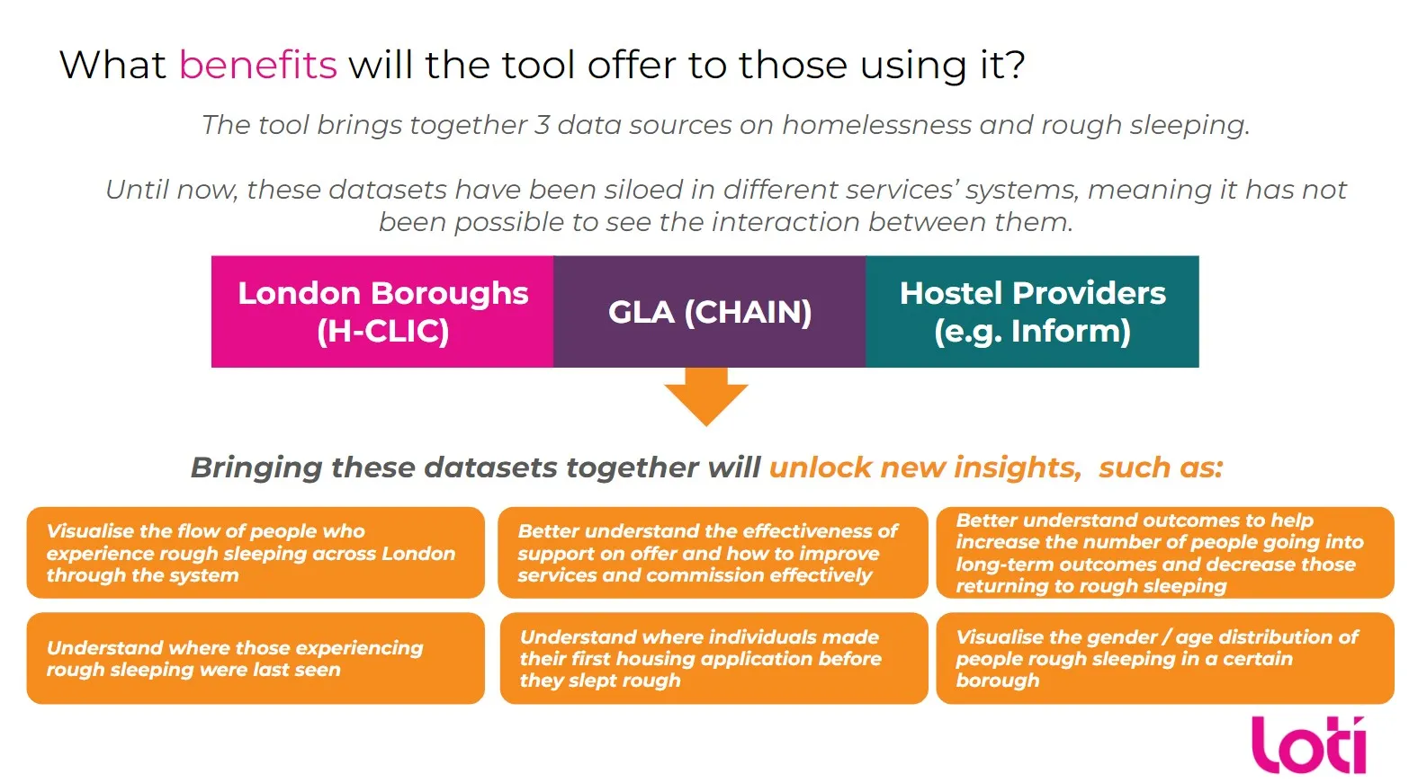 Image describing the benefits the Strategic Insights Tool will bring to users. Text reads: The tool brings together 3 data sources on homelessness and rough sleeping. Until now these datasets have been siloed in different services' systems, meaning it has not been possible to see the interaction between them: - London Boroughs (H-CLIC) - GLA (CHAIN) - Hostel Providers (In-Form) Bringing these datasets together will unlock new insights such as: - Visualise the flow of people who experience rough sleeping across London through the system - Better understand the effectiveness of support on offer and how to improve services and commission effectively - Better understand outcomes to help increase the number of people going into long-term outcomes and decrease those returning to rough sleeping - Understand where those experiencing rough sleeping were last seen - Understand where individuals made their first housing application before they slept rough - Visualise the gender / age distribution of people rough sleeping in a certain borough