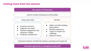 A presentation slide showing how sensors can provide insights for both damp and mould as well as retrofit