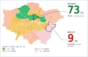 Map of London's boroughs shaded from green (higher scores) through amber and salmon to pink (lowest). Hackney is outlined with the score 73 out of 95, and Bexley with 9 out of 95, both labelled 'model estimate'.