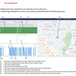 A detailed explanation of the dash board functions on a resident profile