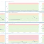An image with 12 different graphs displaying water levels of 12 different areas. Each graph shows the water level by mm.