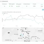 A screenshot of the MS PowerBI Dashboard, which includes a map of the locations of the sensors and the data points of information collected over a period of time specifically related to Air Quality and Traffic