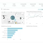 A screenshot of the MS PowerBI Dashboard, which includes a map of the locations of the sensors and the data points of information collected over a period of time specifically related to Park footfall